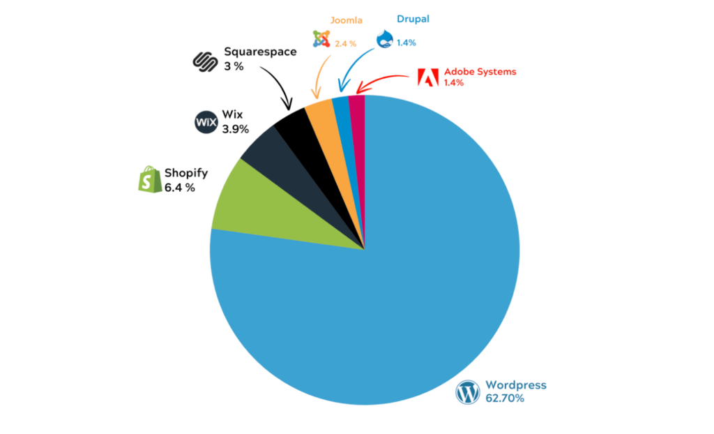 wordpress-2024